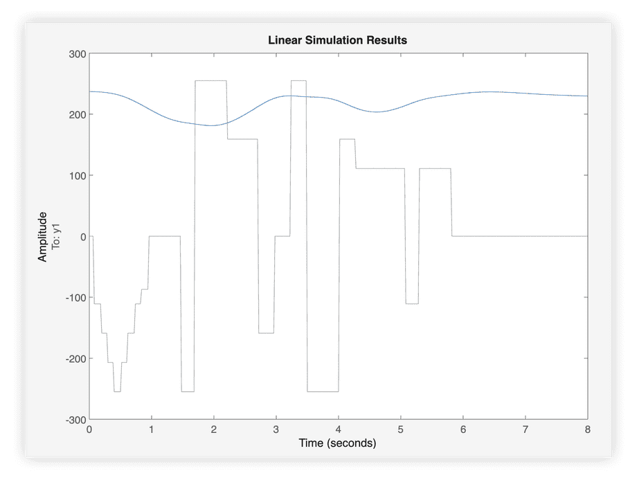 simulation plot