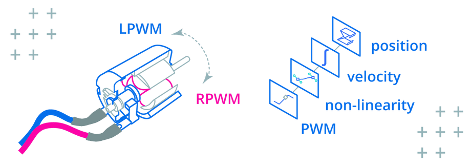motor model
