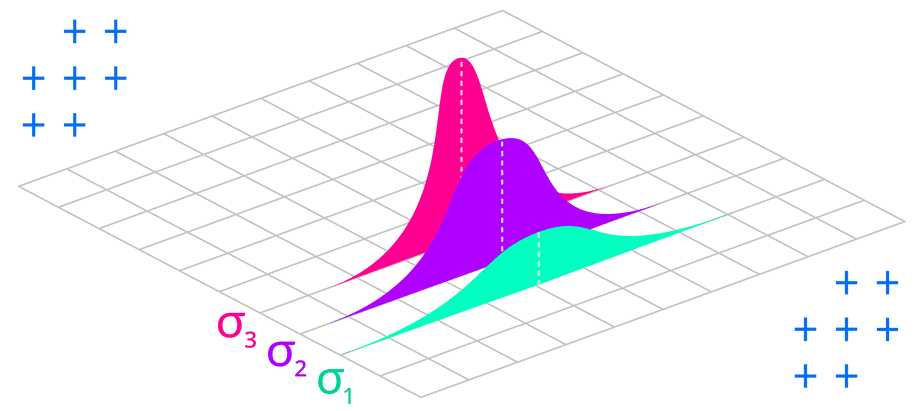 variance