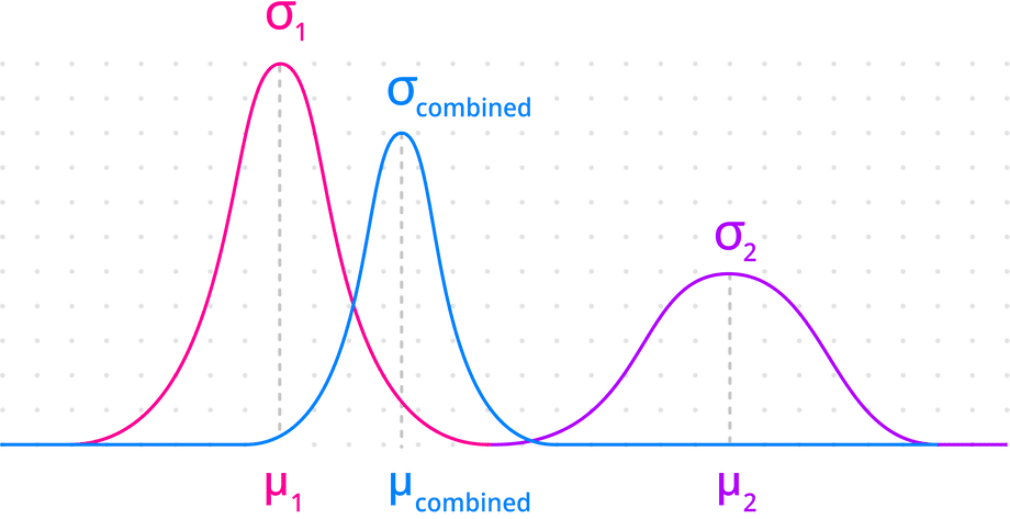 sensor-fusion