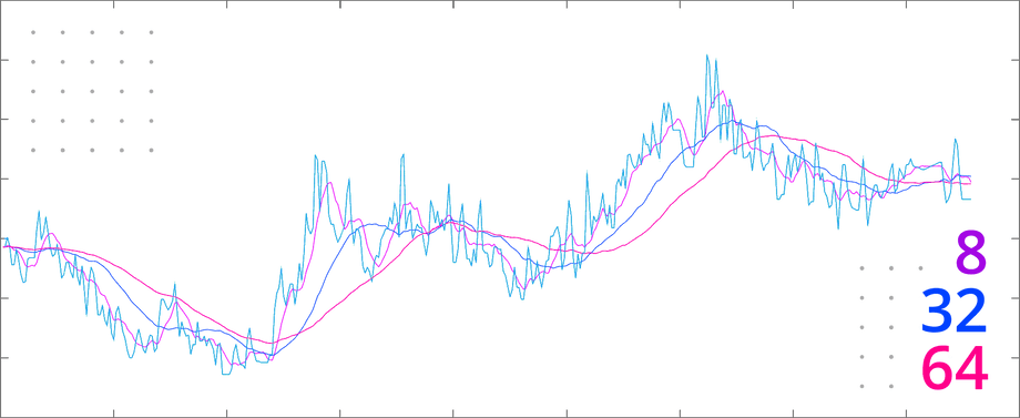 moving average filter
