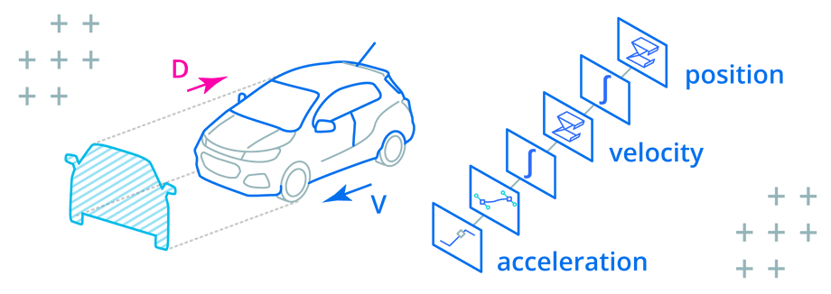 vehicle model